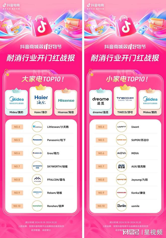 长200%+抖音电商双11开门红商家卖爆了九游会j9登录近8000个品牌成交同比增(图5)