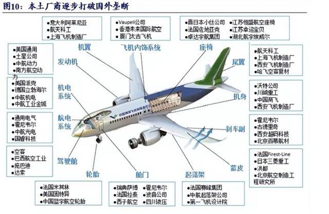 ”？美暂停对华输送航空技术要让中国交出稀